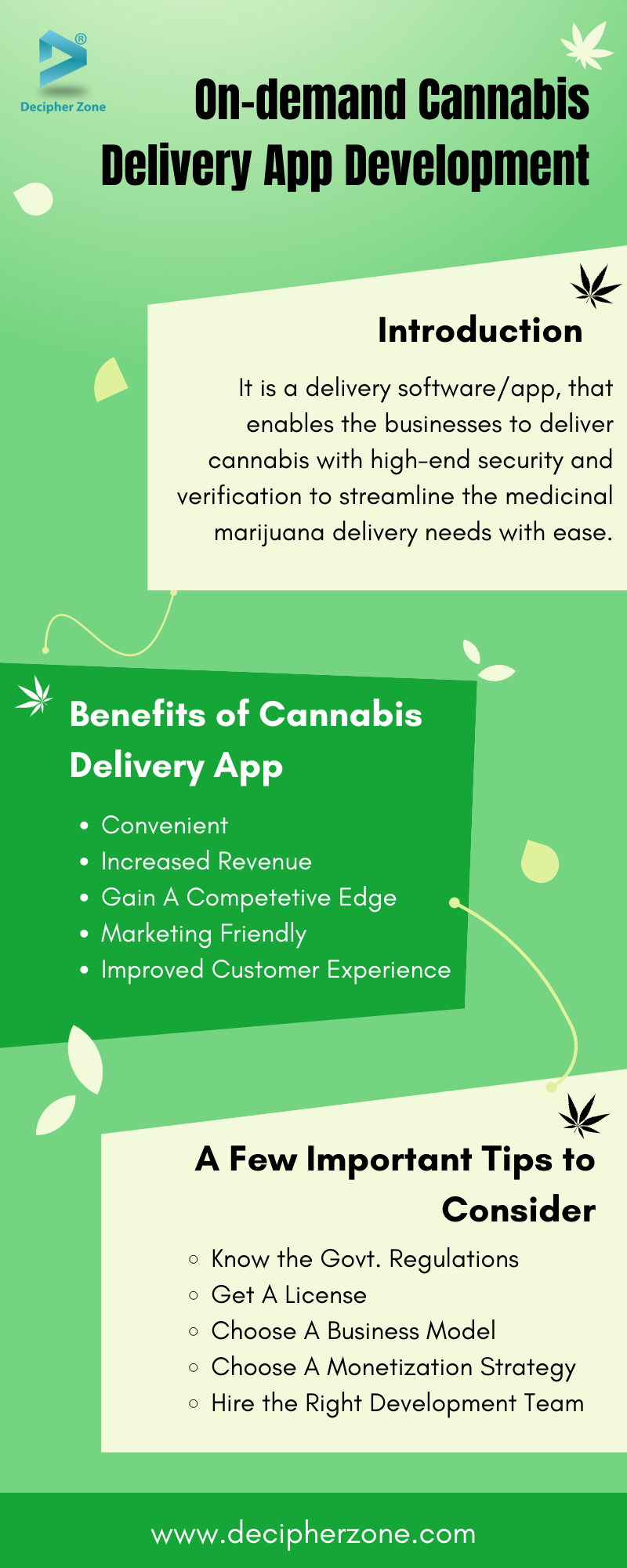 Cannabis Delivery App Development